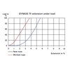 DYNICE 78 rope table