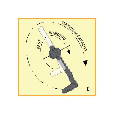Handlier - Tandwiellier - Manibox GR