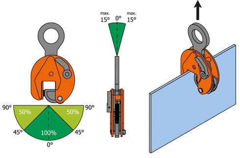 Pewag VCW-SVCW load diagram