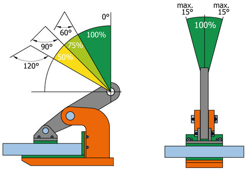 Pewag NMHW load diagram