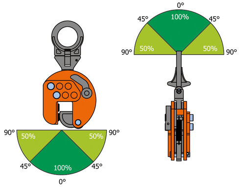 Pewag VEUW-A load diagram