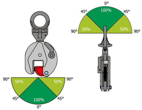 Pewag VCW-R VCEW-R VUW-R VEUW-R load diagram