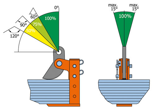 Pewag HSKW load diagram