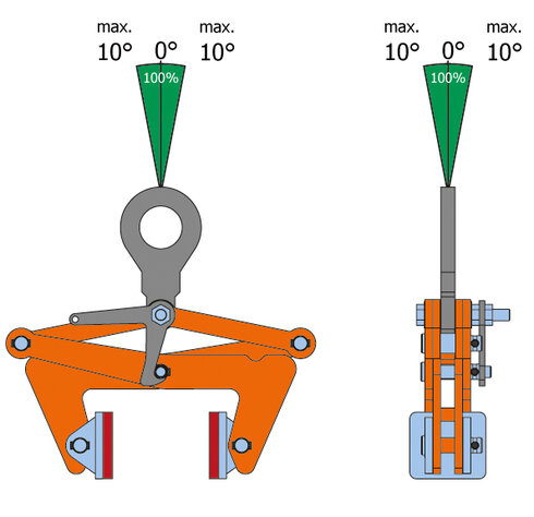 Pewag BLCW load diagram