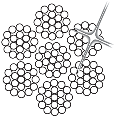 Câble inox 6x19