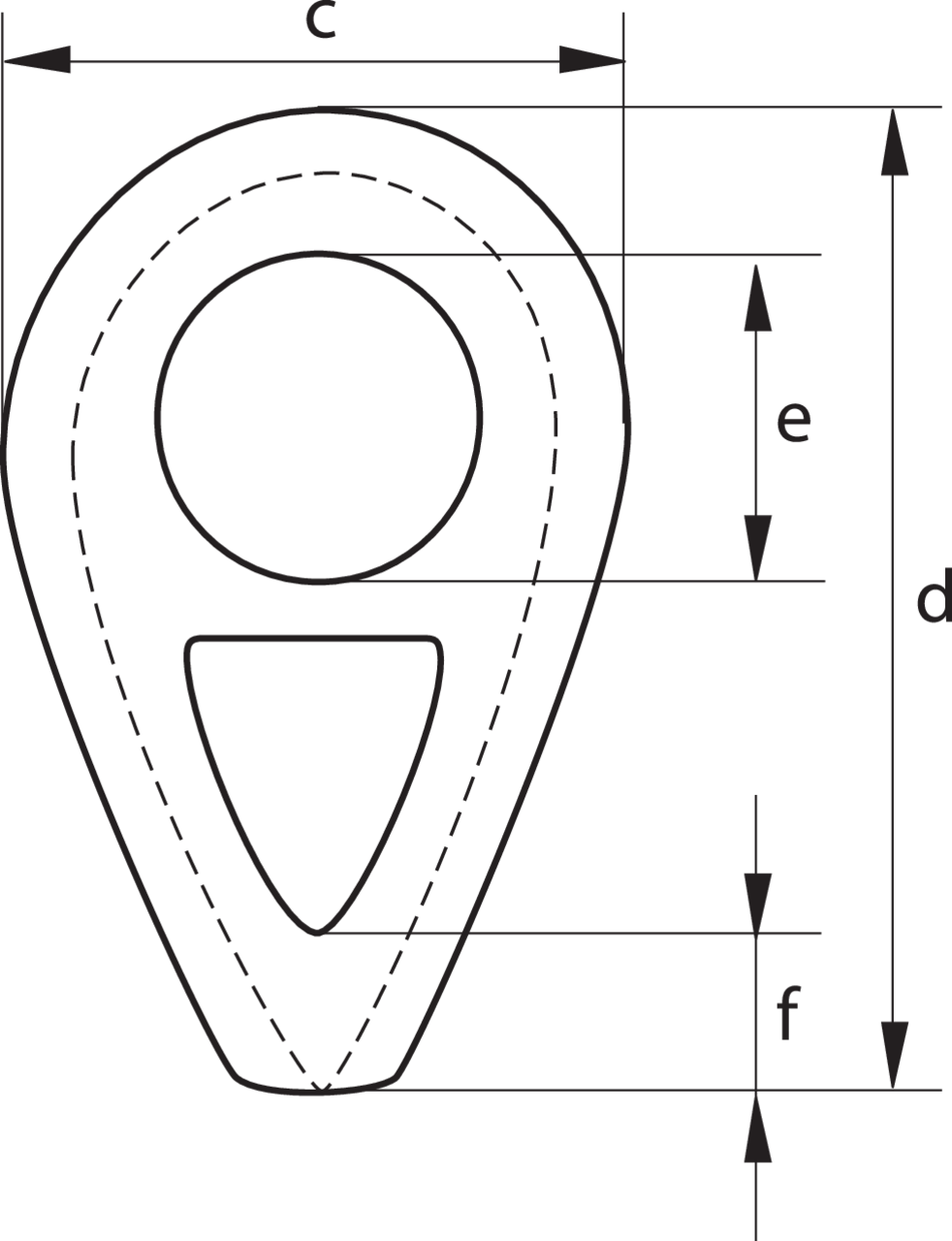 Din 3091 voor