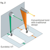 Verlinde Elektrische staalkabeltakel Eurobloc VT1-2-3-4-5 