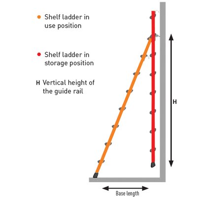 Stellingladders, inhangladders voor stellingen